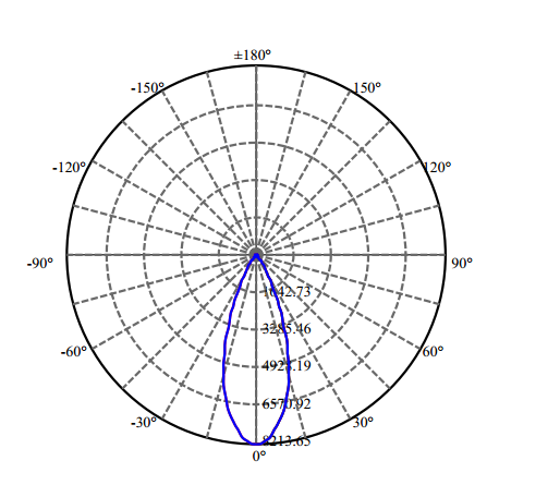 Nata Lighting Company Limited - High Efficiency Reflector
